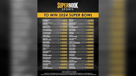 eagles super bowl odds 2024